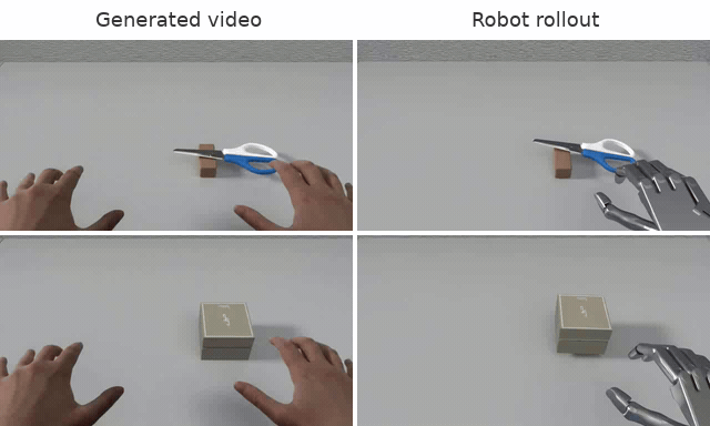 Gen2Dex: Learning Dexterous Manipulation from Simulation-Initialized Generated Video Demonstrations — project illustration