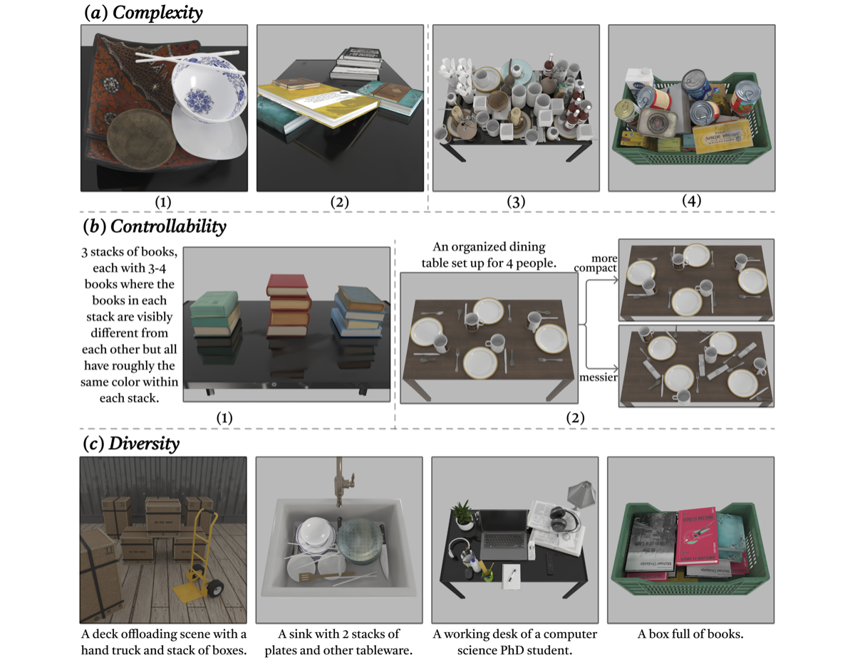 PhyScensis: Physics-Augmented LLM Agents for Complex Physical Scene Arrangement — project illustration