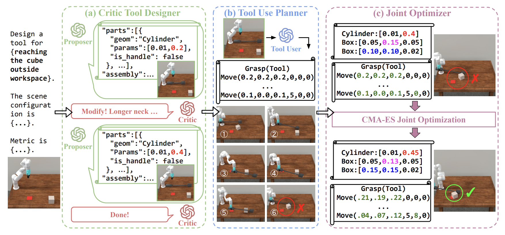 RobotSmith: Generative Robotic Tool Design for Acquisition of Complex Manipulation Skills — project illustration